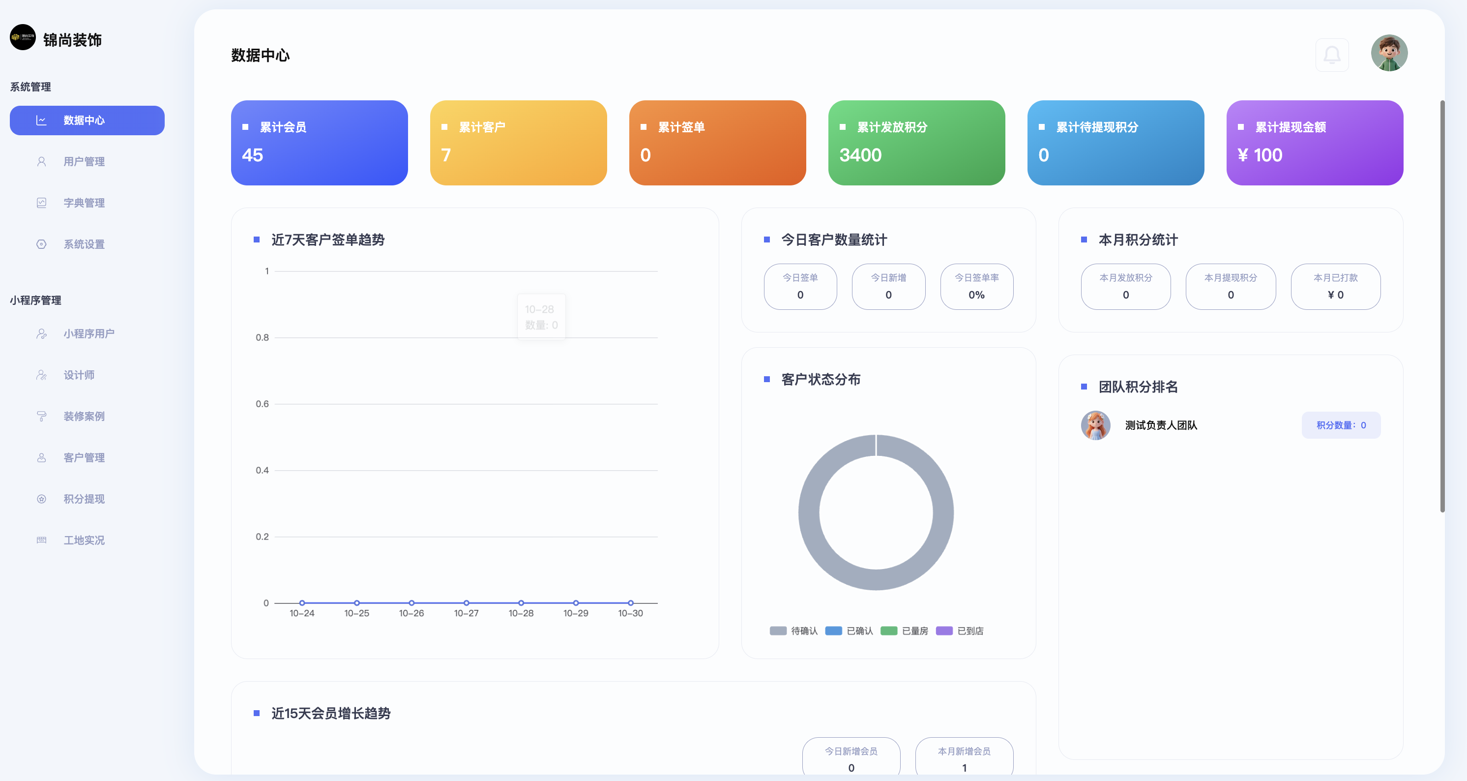 后台管理仪表盘